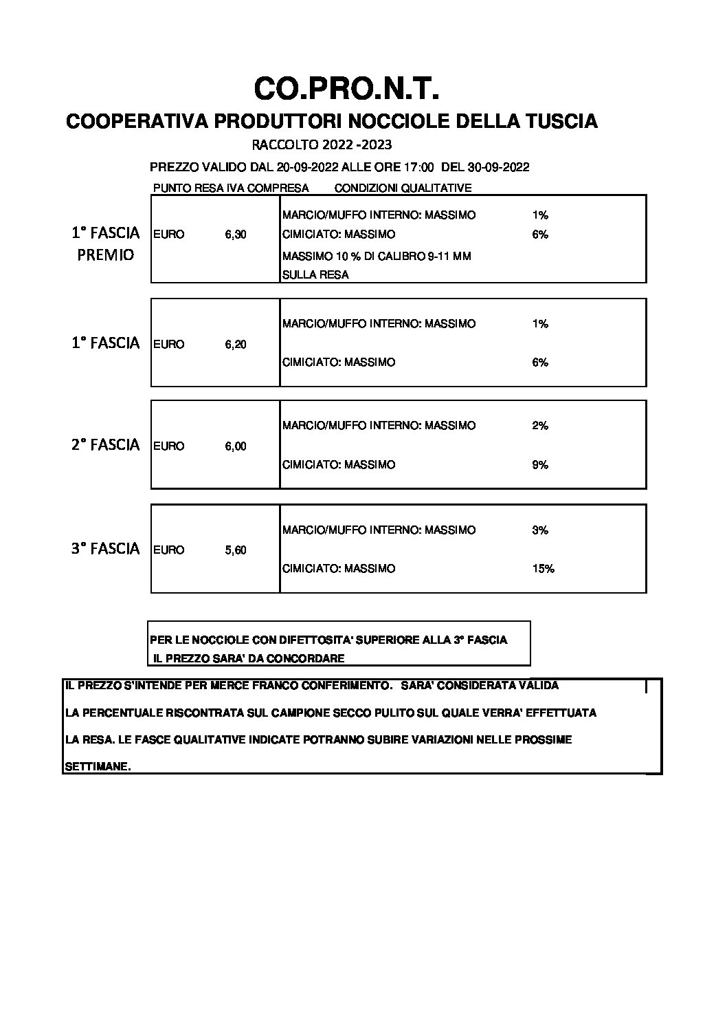 PREZZO NOCCIOLE DAL 20 SETTEMBRE AL 30 SETTEMBRE 2022
