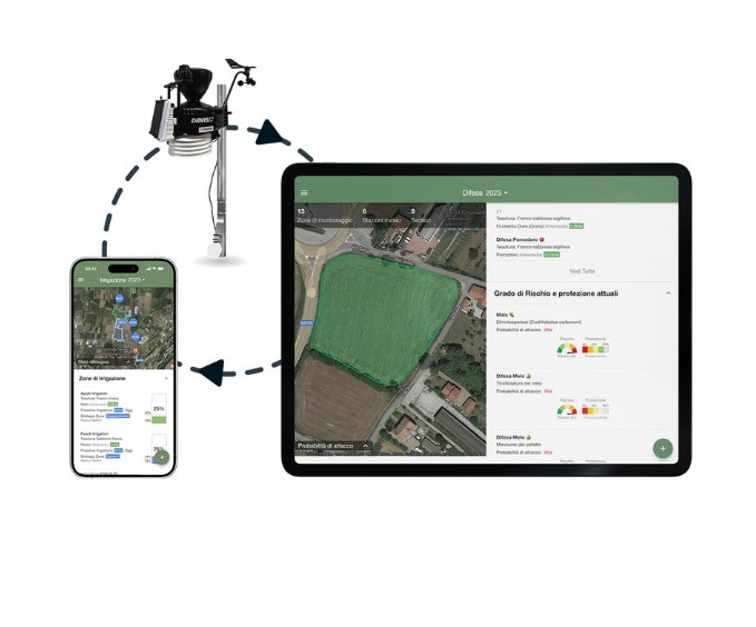 MANIFESTAZIONE INTERESSE ACQUISTO STAZIONI AGROMETEOROLOGICHE